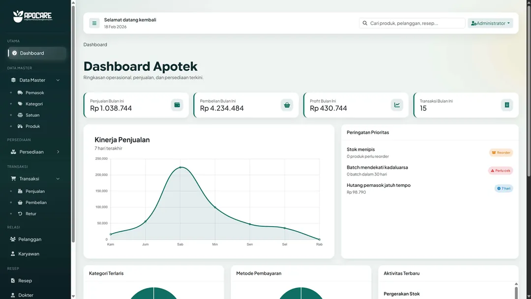 Website Apocare - Integrated Pharmacy Management System