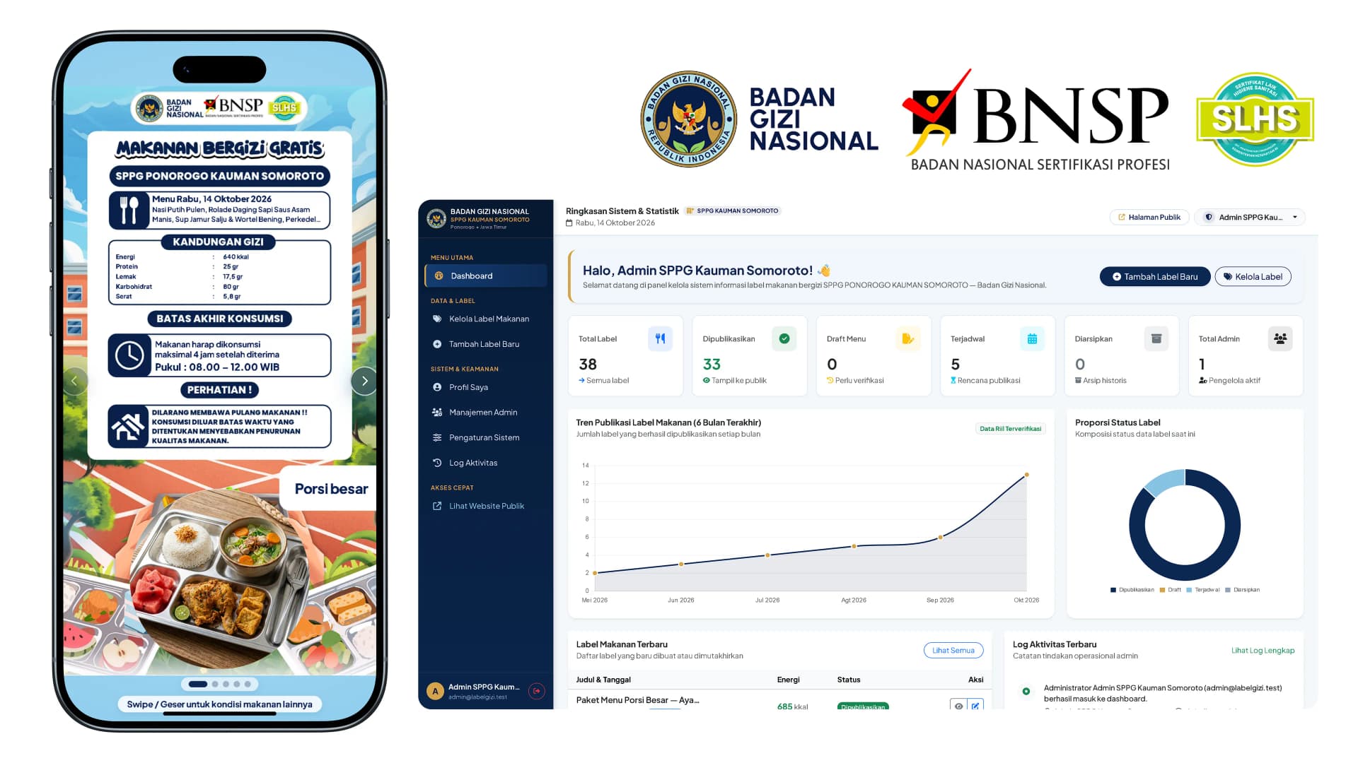 Website Aplikasi Label Gizi - Sistem Transparansi Pangan & Label Nutrisi MBG